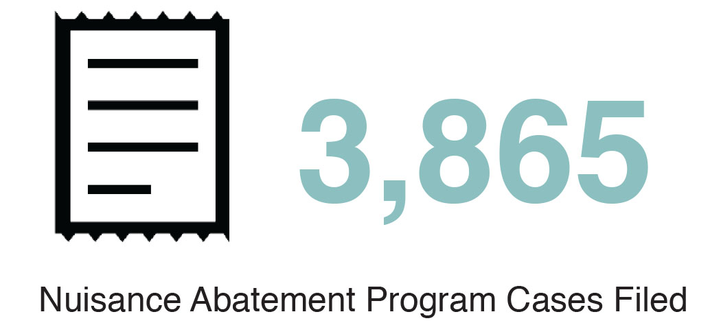 Nuisance Abatement Button.jpg